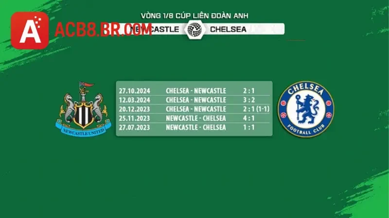 Lịch sử đối đầu giữa Newcastle United vs Chelsea 5 lần gần đây